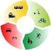 Move 2035 Darstellung der Verkehrsarten Bunte Darstellung der Verkehrsarten (Auto, Motorrad, Bahn, Bus, Roller, Fahrrad, Zu Fuß) in Kreisform mithilfe von Symbolen